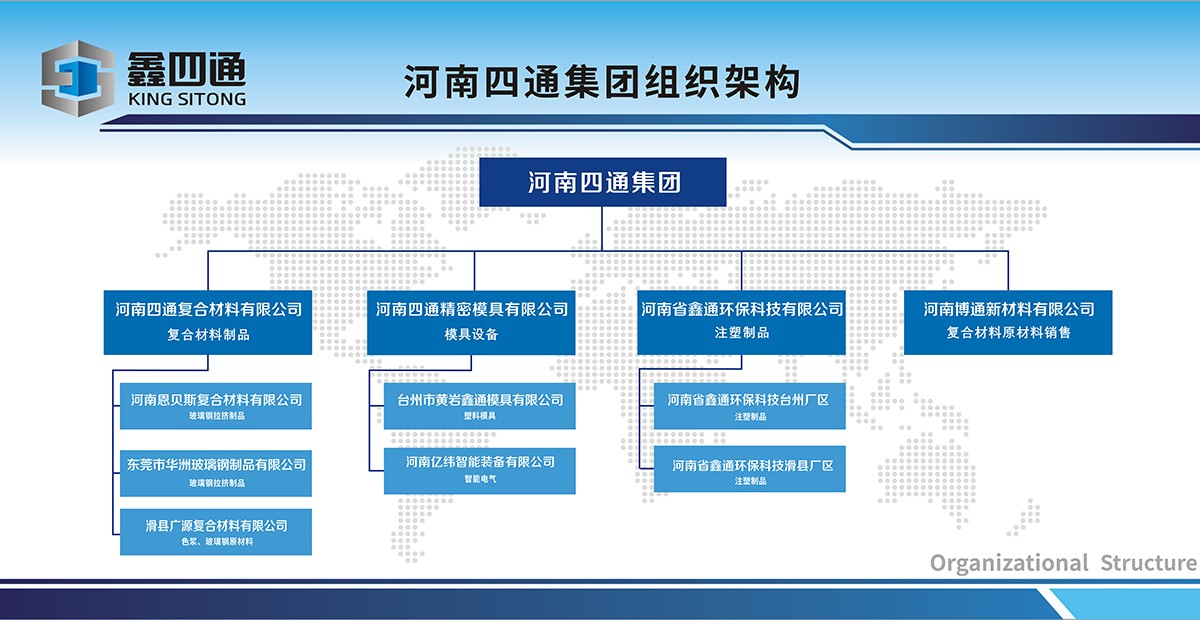 四通集團(tuán)組織架構(gòu)