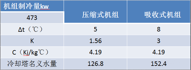 玻璃鋼冷卻塔選型參考