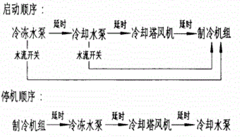 冷卻塔